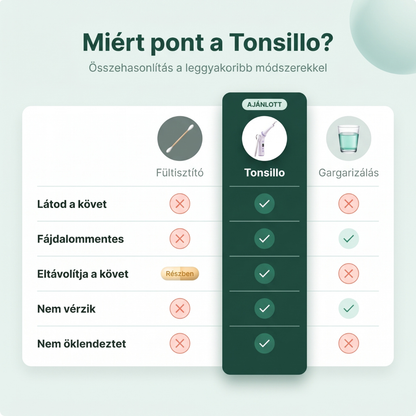 Tonsillo Mandulakő eltávolító